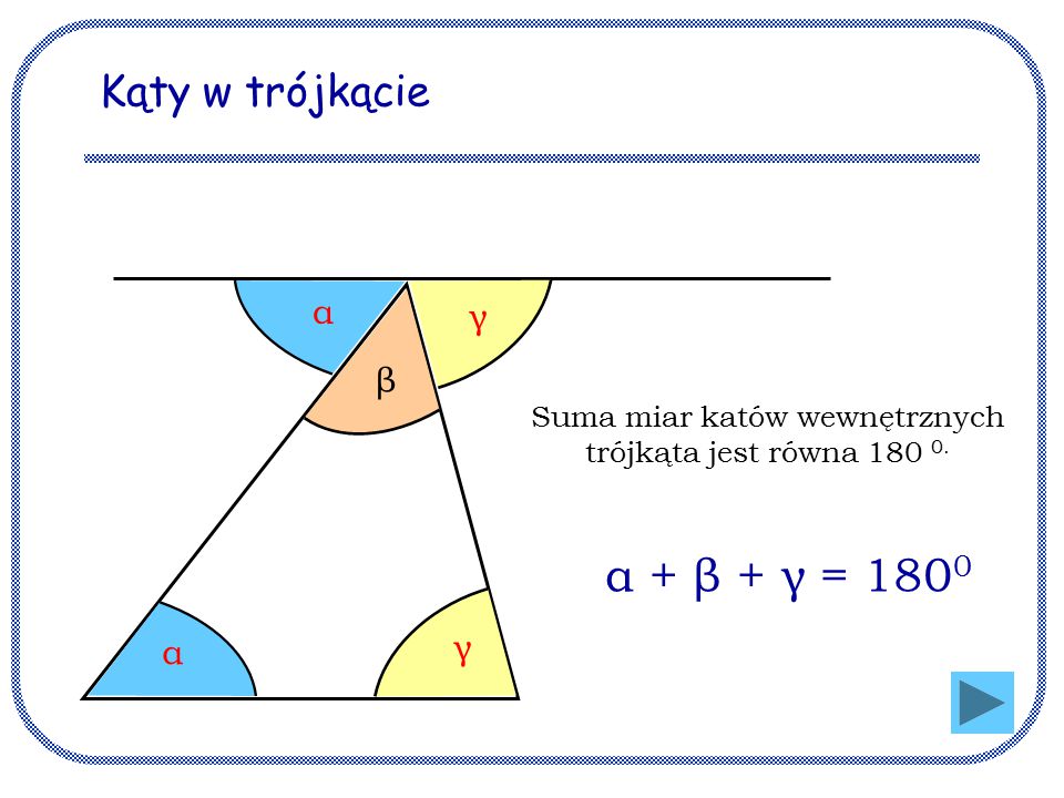Suma miar katów wewnętrznych trójkąta jest równa
