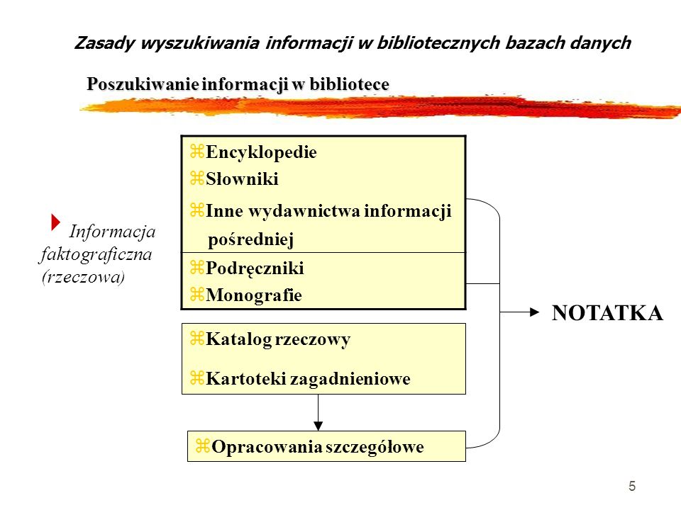 Zasady wyszukiwania informacji w bibliotecznych bazach danych
