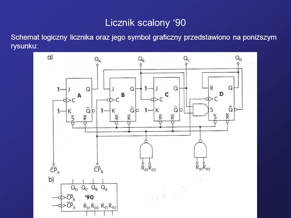 Licznik scalony ‘90 Schemat logiczny licznika oraz jego symbol graficzny przedstawiono na poniższym rysunku: