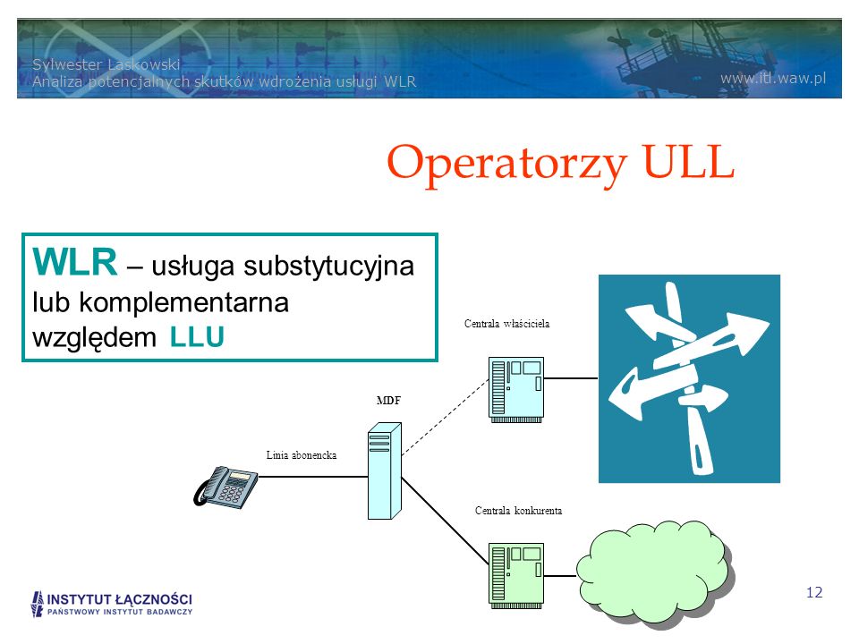 Operatorzy ULL WLR – usługa substytucyjna lub komplementarna względem LLU. Linia abonencka. MDF. Centrala właściciela.
