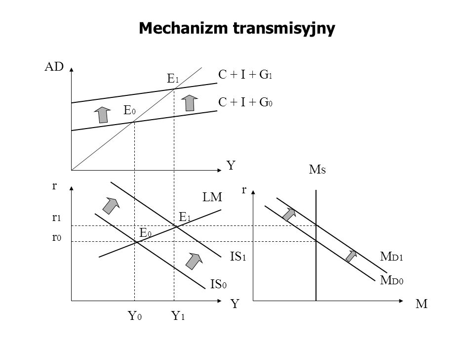 Mechanizm transmisyjny