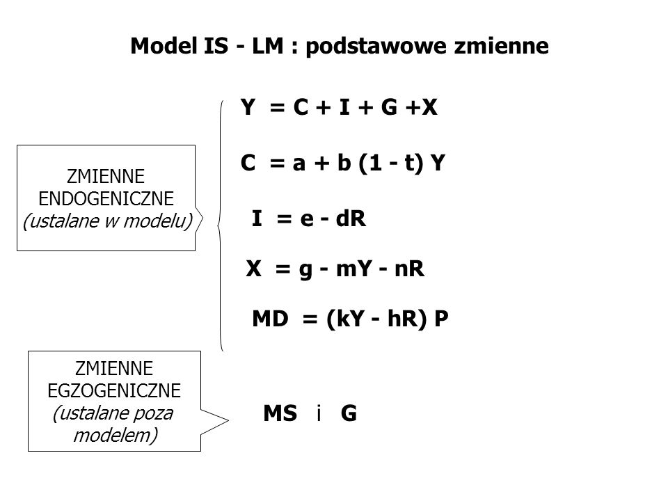 Model IS - LM : podstawowe zmienne
