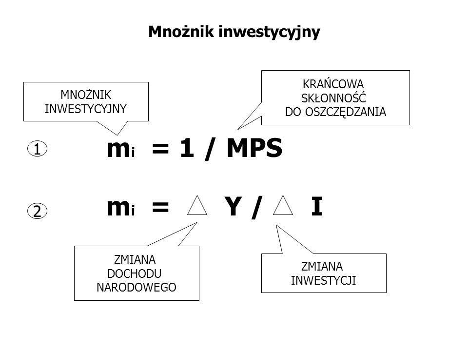 mi = 1 / MPS mi = Y / I Mnożnik inwestycyjny 1 2 KRAŃCOWA SKŁONNOŚĆ