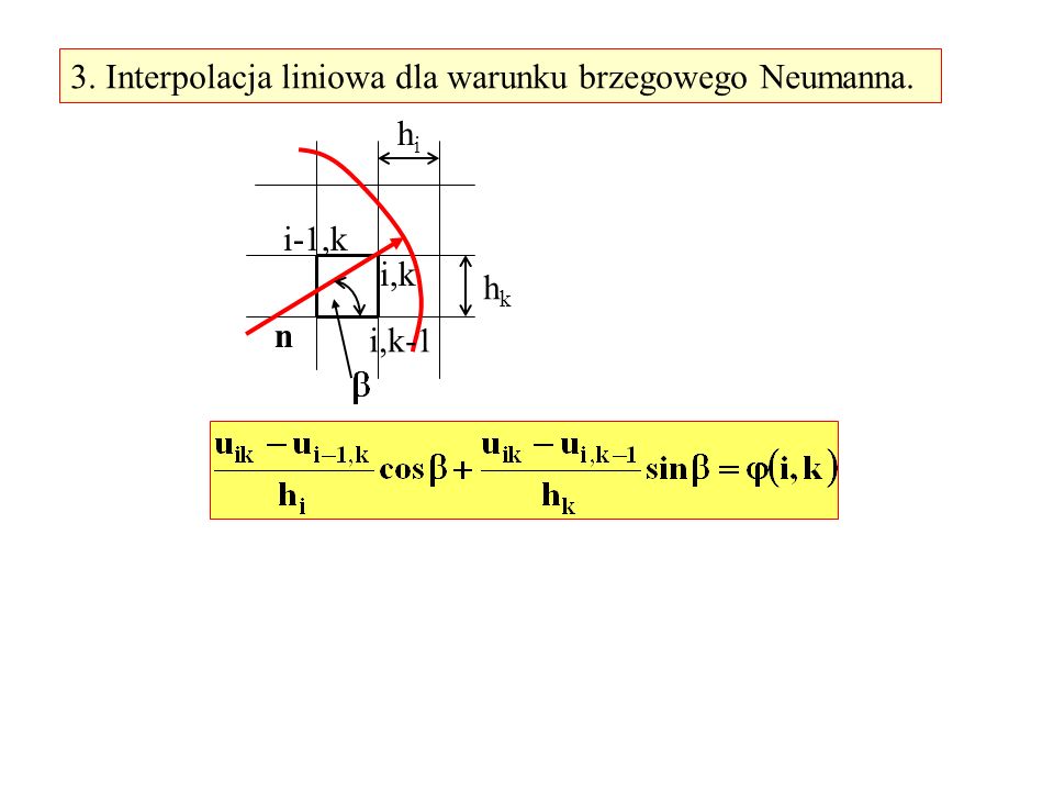 3. Interpolacja liniowa dla warunku brzegowego Neumanna.