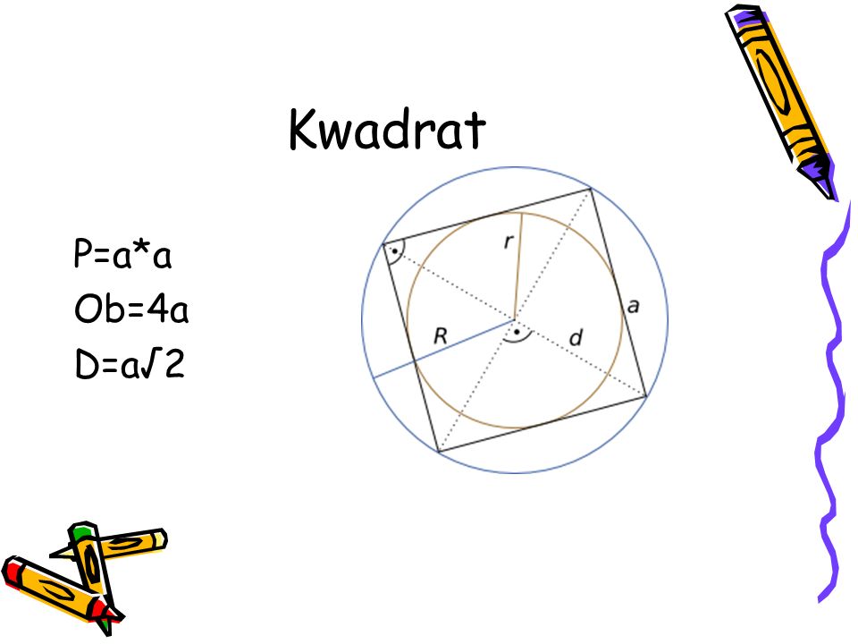 Kwadrat P=a*a Ob=4a D=a√2
