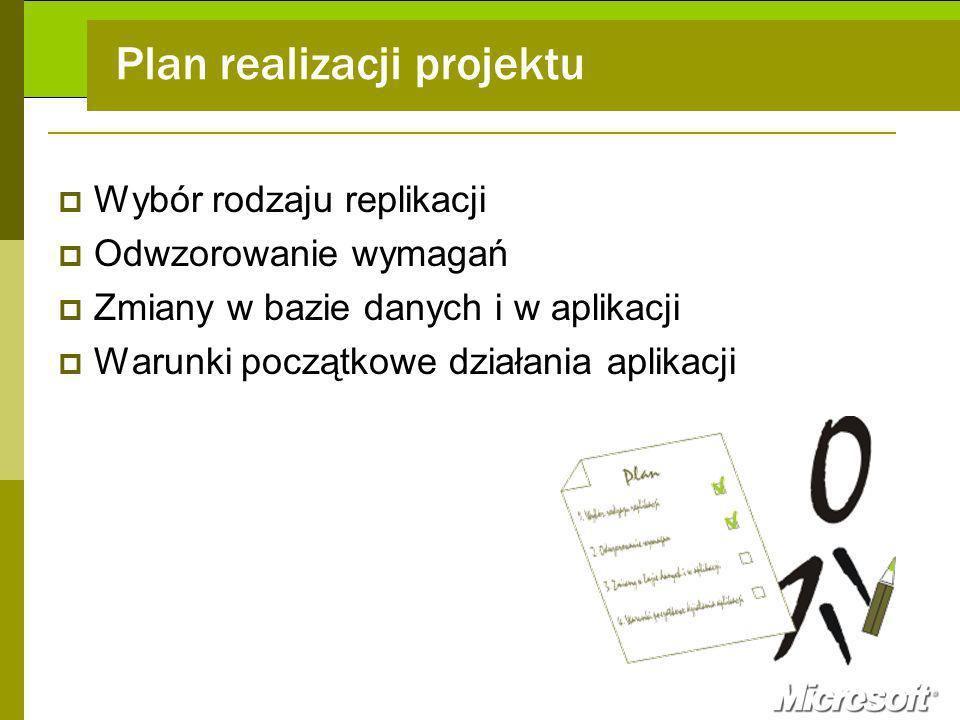 Plan realizacji projektu