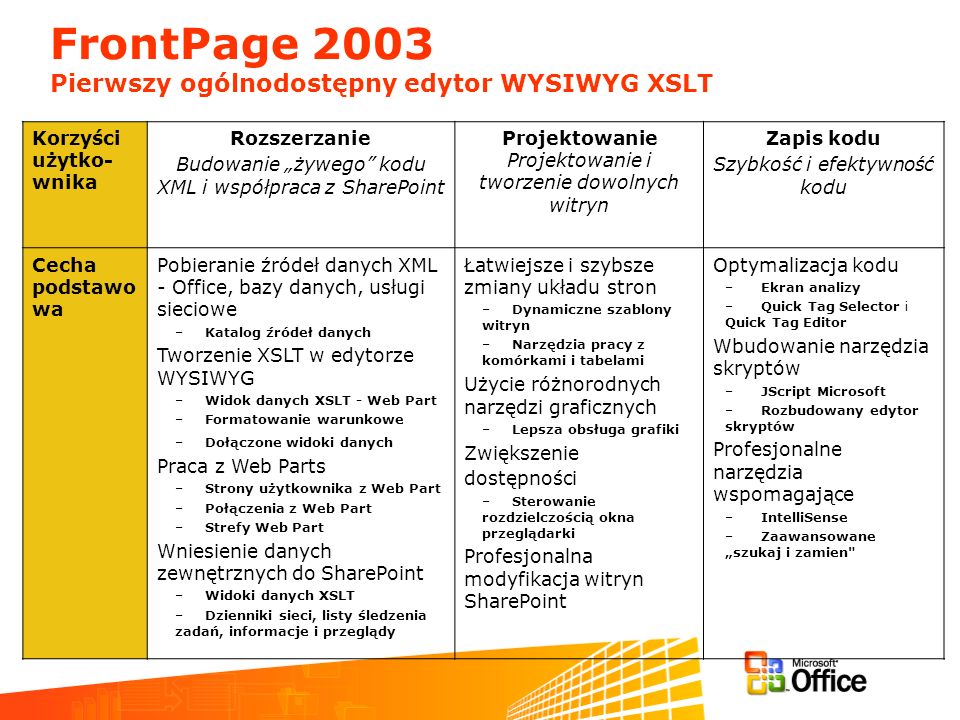 FrontPage 2003 Pierwszy ogólnodostępny edytor WYSIWYG XSLT