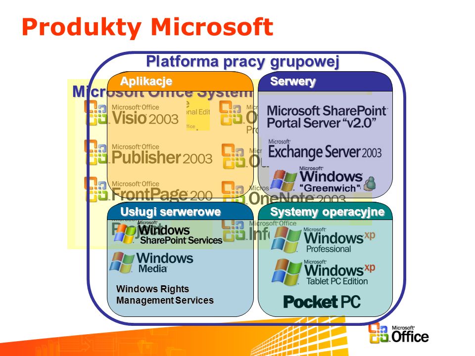 Produkty Microsoft Platforma pracy grupowej Microsoft Office System