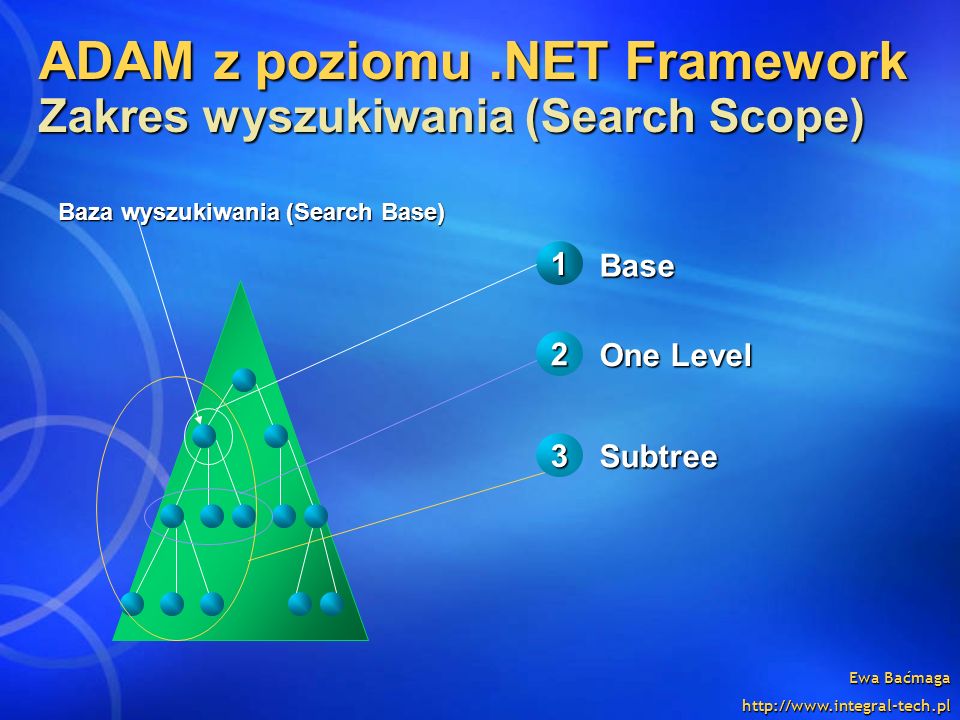 ADAM z poziomu .NET Framework Zakres wyszukiwania (Search Scope)