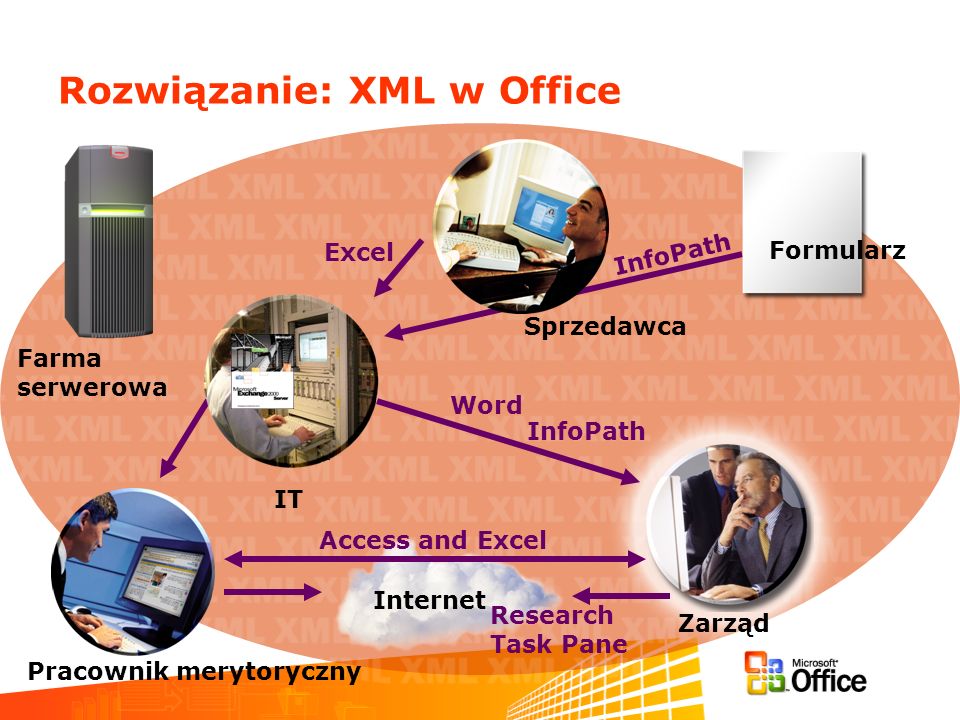 Rozwiązanie: XML w Office