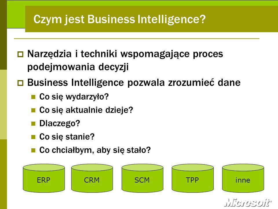 Czym jest Business Intelligence