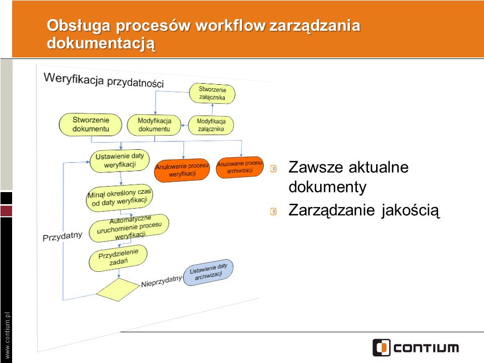 Obsługa procesów workflow zarządzania dokumentacją