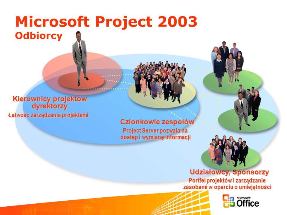 Microsoft Project 2003 Odbiorcy