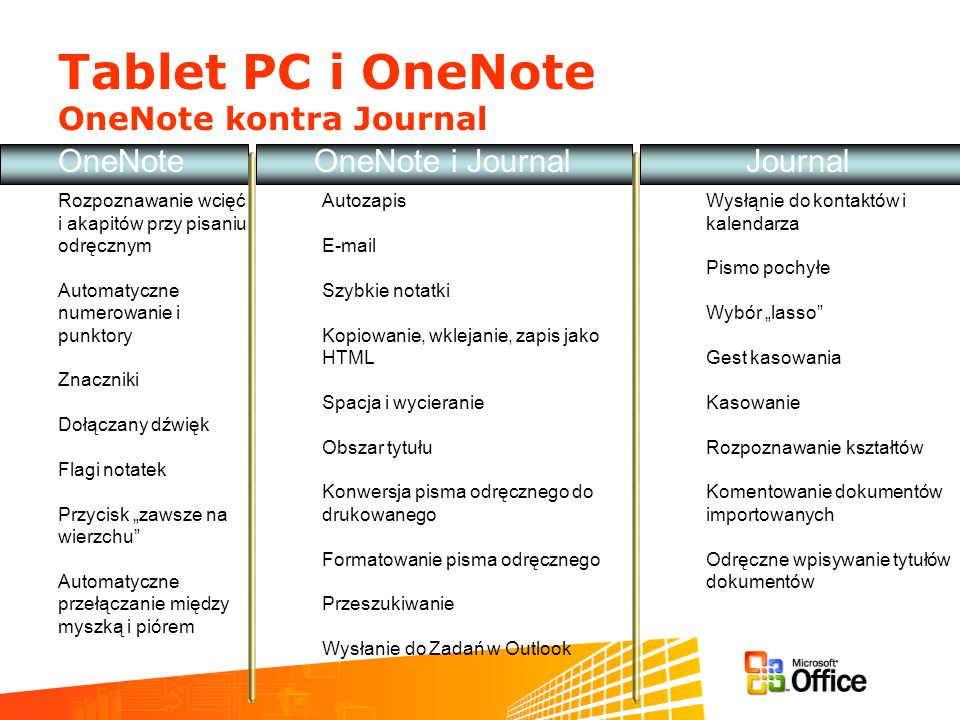 Tablet PC i OneNote OneNote kontra Journal