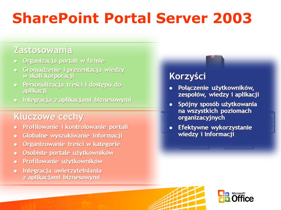 SharePoint Portal Server 2003