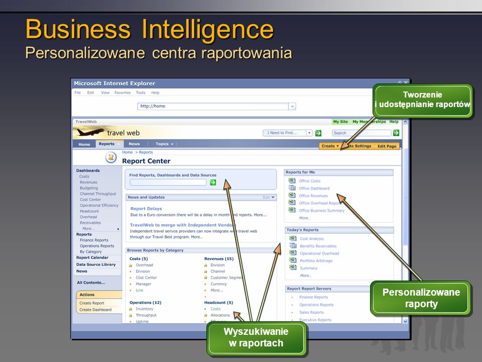 Business Intelligence Personalizowane centra raportowania