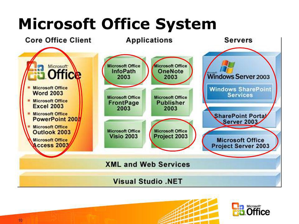 Microsoft Office System