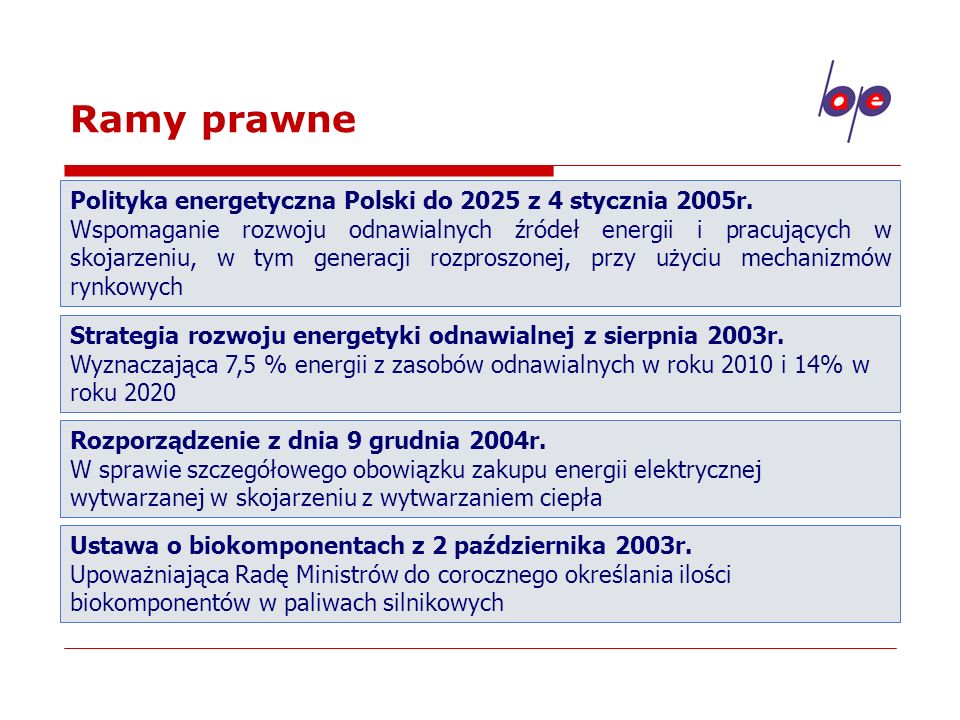 Ramy prawne Polityka energetyczna Polski do 2025 z 4 stycznia 2005r.