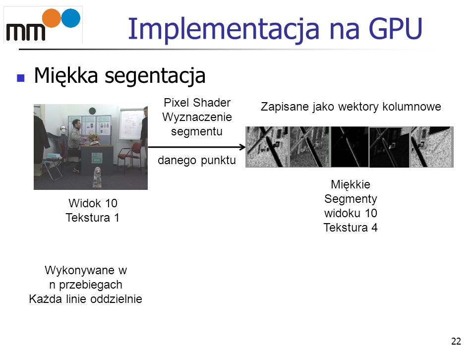 Implementacja na GPU Miękka segentacja Pixel Shader