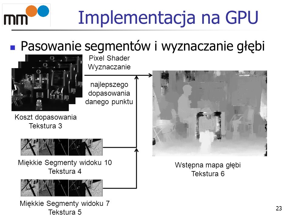 Implementacja na GPU Pasowanie segmentów i wyznaczanie głębi