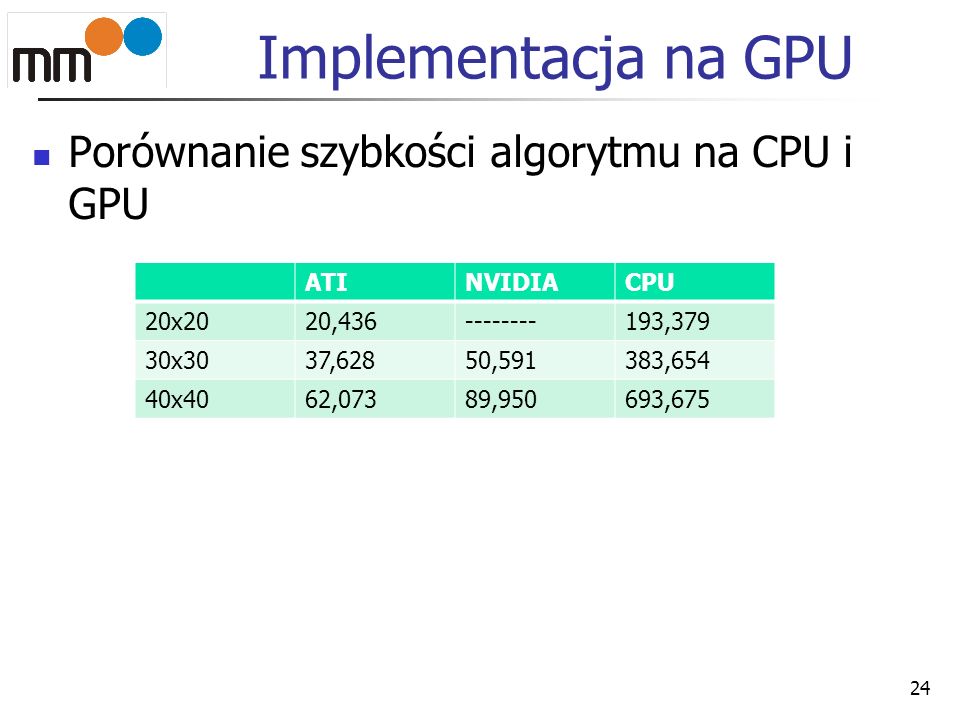 Implementacja na GPU Porównanie szybkości algorytmu na CPU i GPU ATI