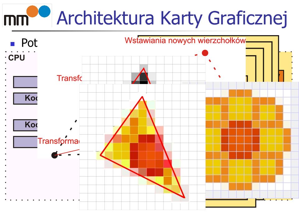 Architektura Karty Graficznej