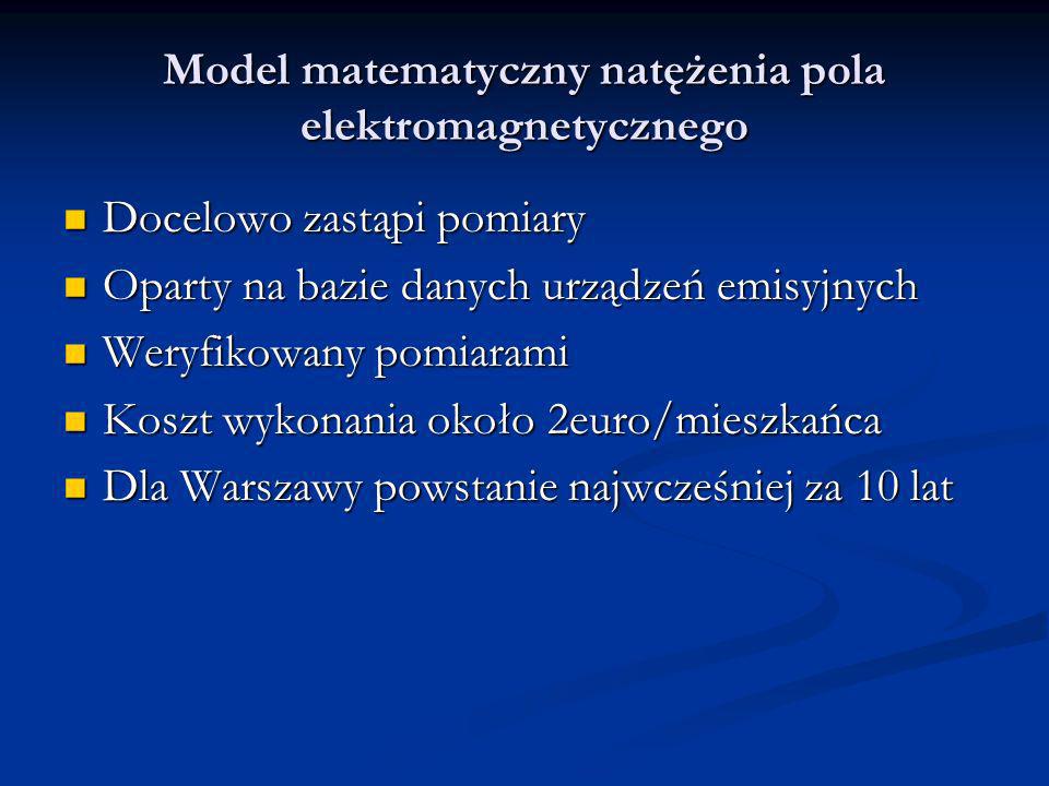 Model matematyczny natężenia pola elektromagnetycznego