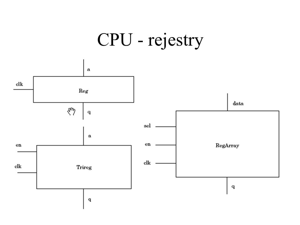 CPU - rejestry