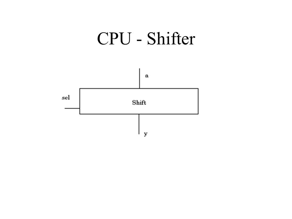 CPU - Shifter