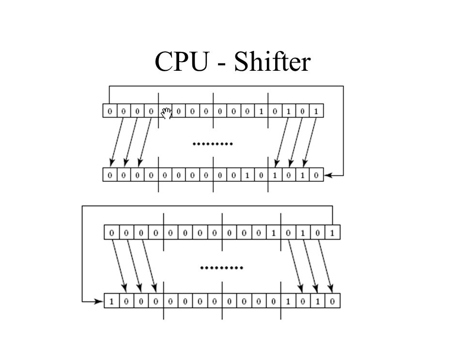 CPU - Shifter