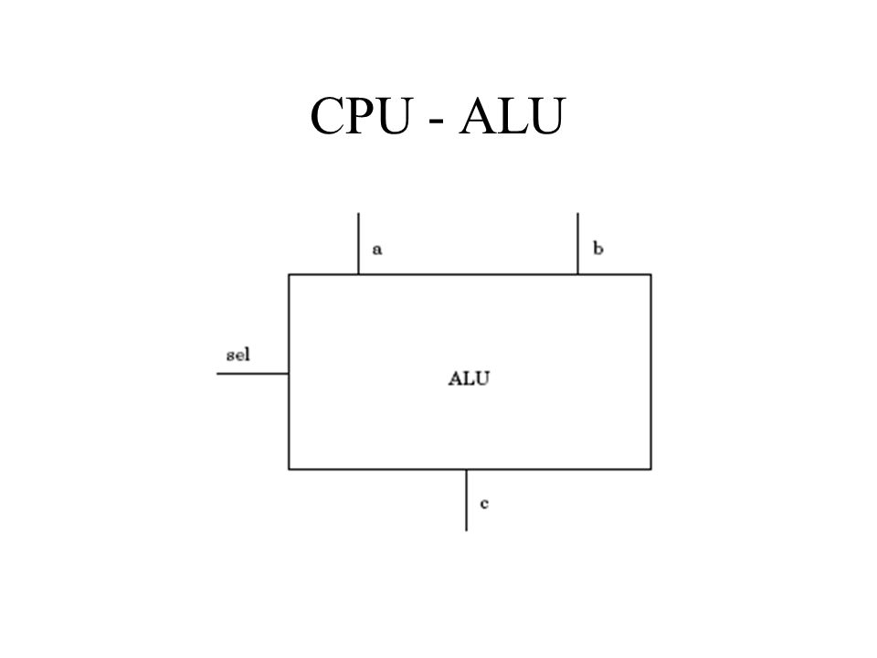CPU - ALU