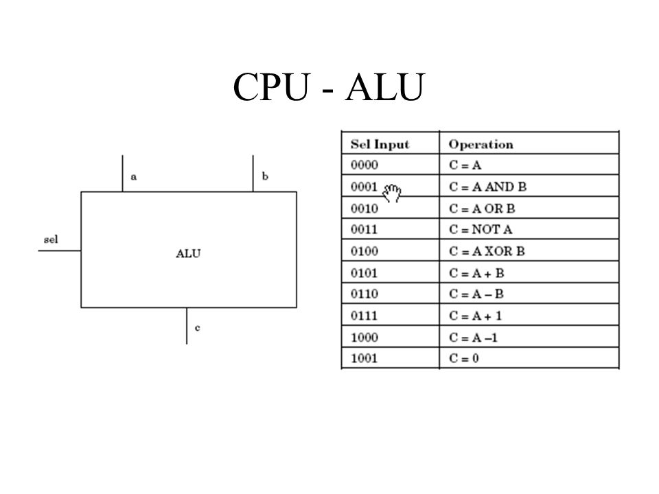 CPU - ALU