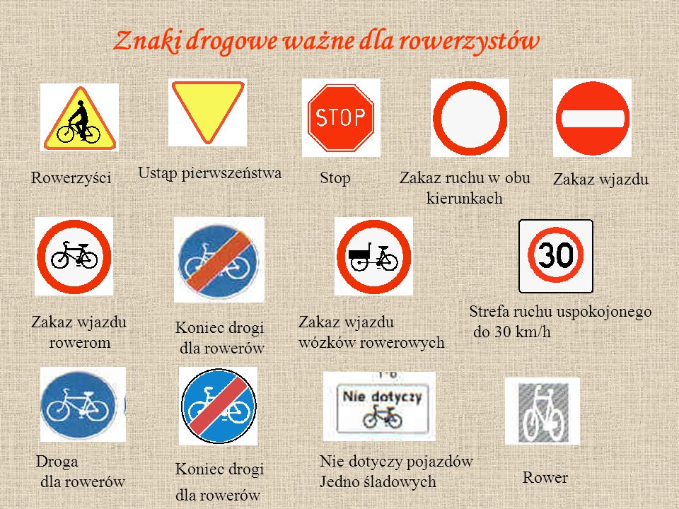 Znaki drogowe ważne dla rowerzystów