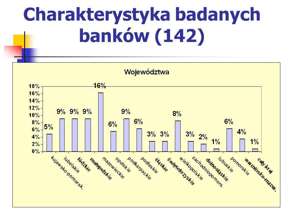 Charakterystyka badanych banków (142)