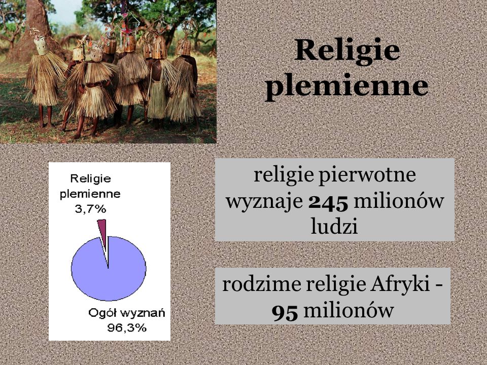 Religie plemienne religie pierwotne wyznaje 245 milionów ludzi
