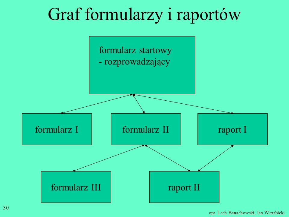 Graf formularzy i raportów
