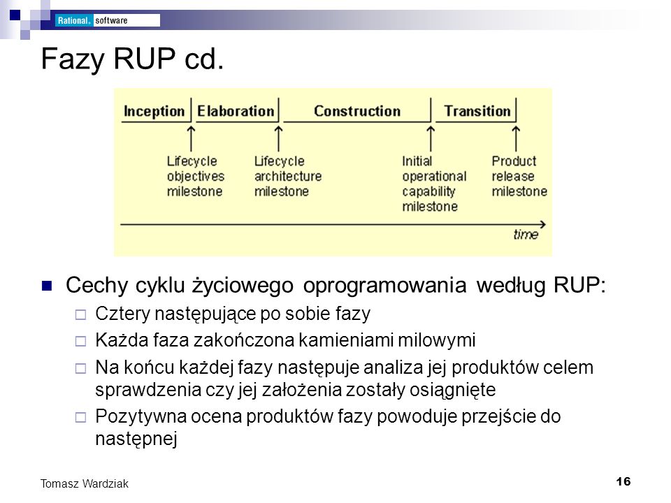 Fazy RUP cd. Cechy cyklu życiowego oprogramowania według RUP: