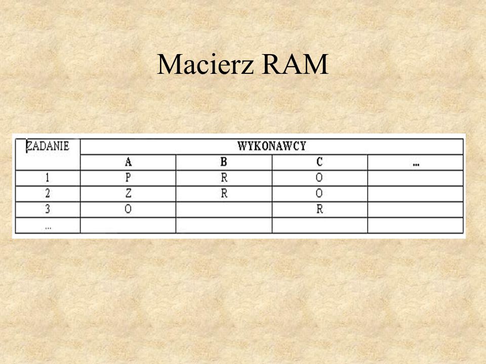 Macierz RAM