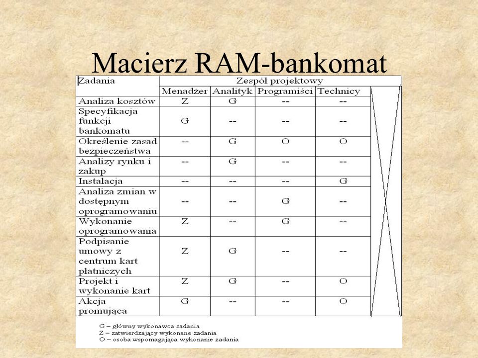 Macierz RAM-bankomat