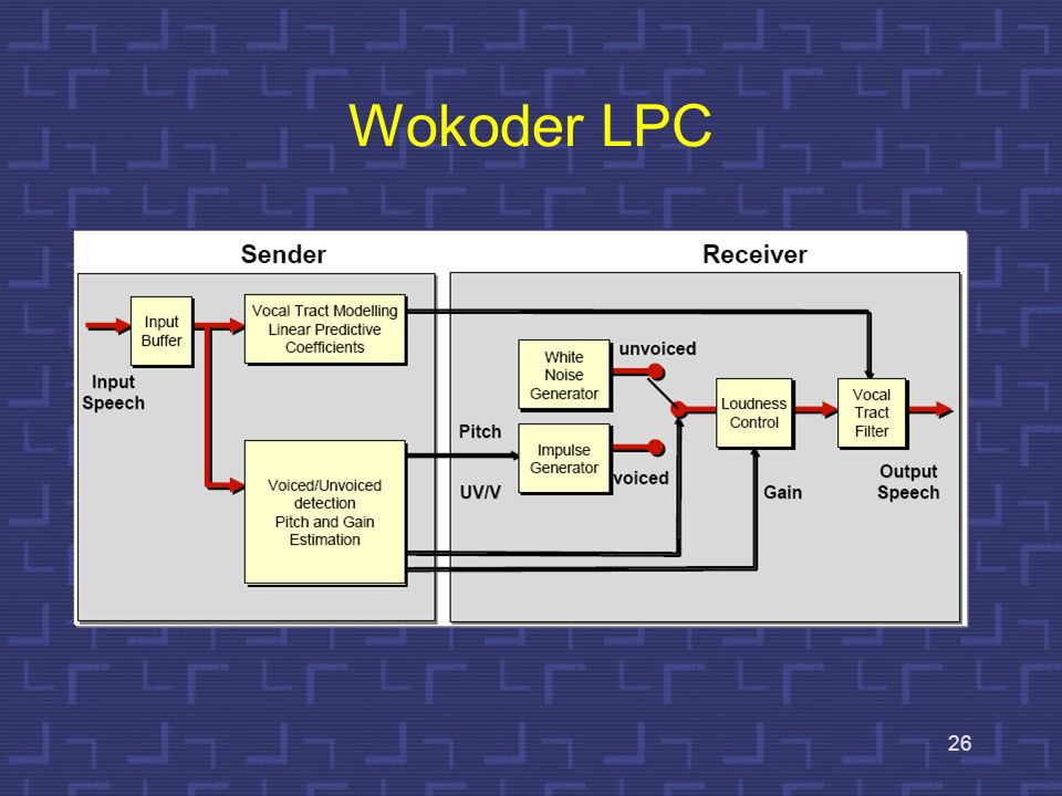 Wokoder LPC