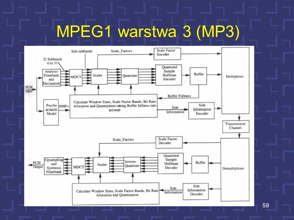MPEG1 warstwa 3 (MP3)