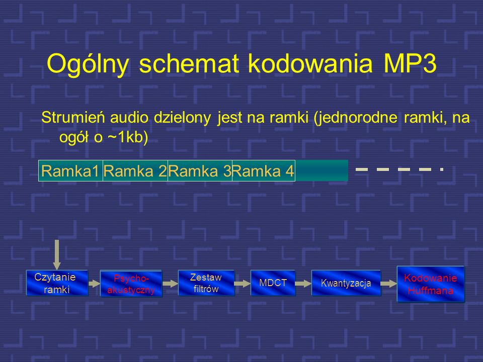 Ogólny schemat kodowania MP3