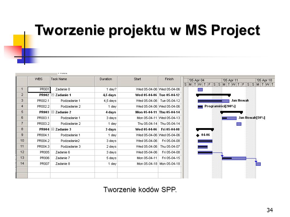 Tworzenie projektu w MS Project