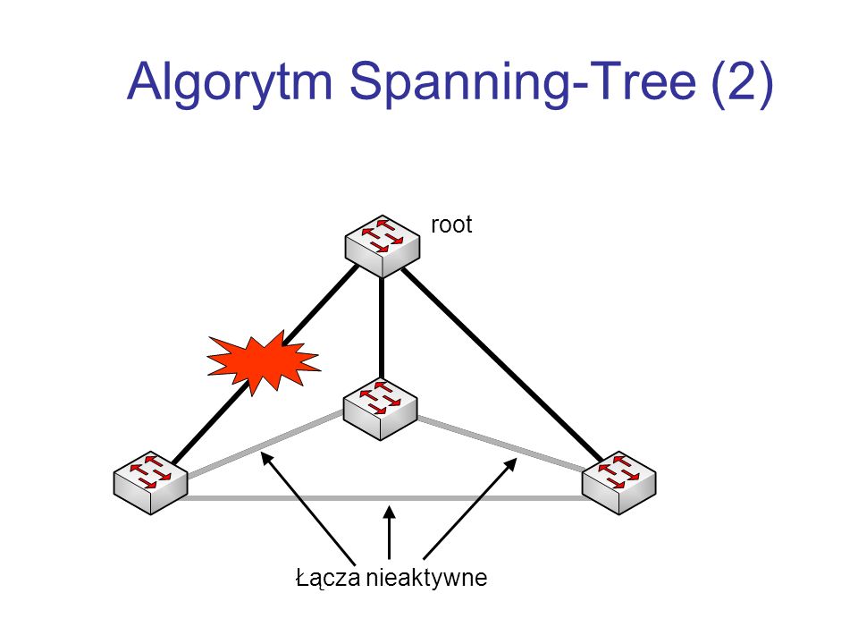 Algorytm Spanning-Tree (2)