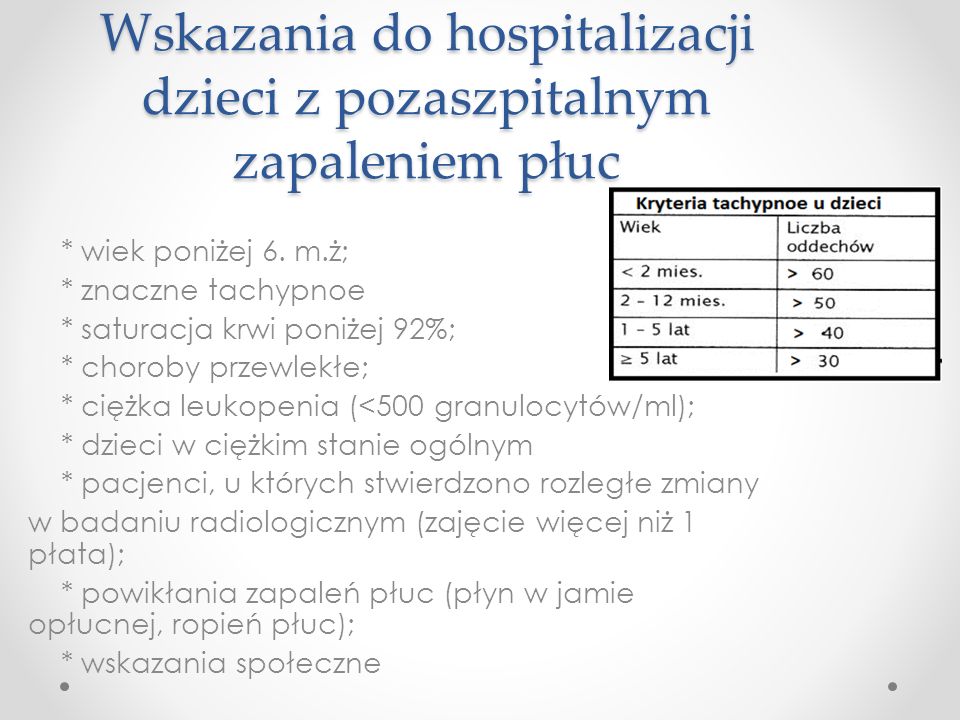 Wskazania do hospitalizacji dzieci z pozaszpitalnym zapaleniem płuc