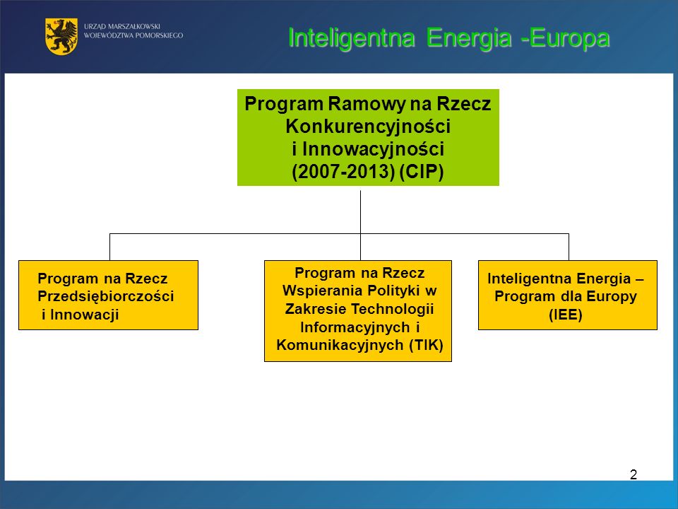 Inteligentna Energia -Europa