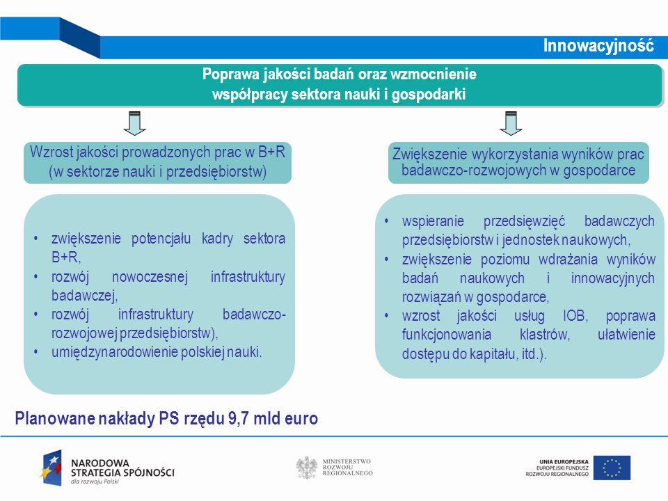 Konsultacje Projektu Umowy Partnerstwa - Ppt Pobierz