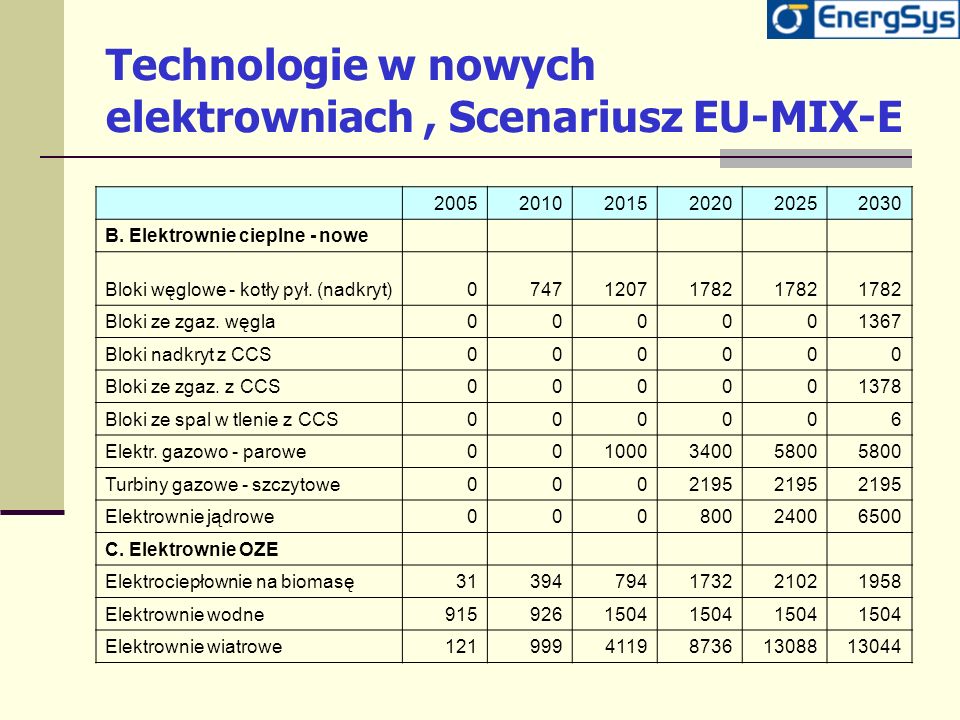 Technologie w nowych elektrowniach , Scenariusz EU-MIX-E