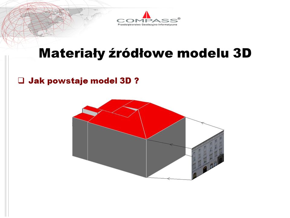 Materiały źródłowe modelu 3D
