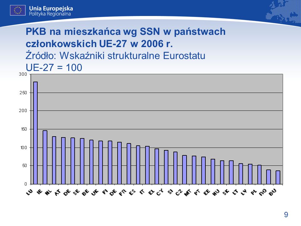 PKB na mieszkańca wg SSN w państwach członkowskich UE-27 w 2006 r